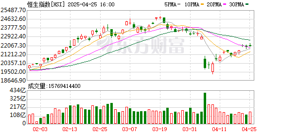 股票配资资讯网站 港股反复上演跳水与反攻的无缝衔接 有ETF换手率超2000% 主力观点大分歧了？