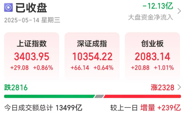 10倍杠杆炒股平台 突发！严查配资？大金融暴涨，全靠公募新规？高盛：未来90天中国出口将爆火