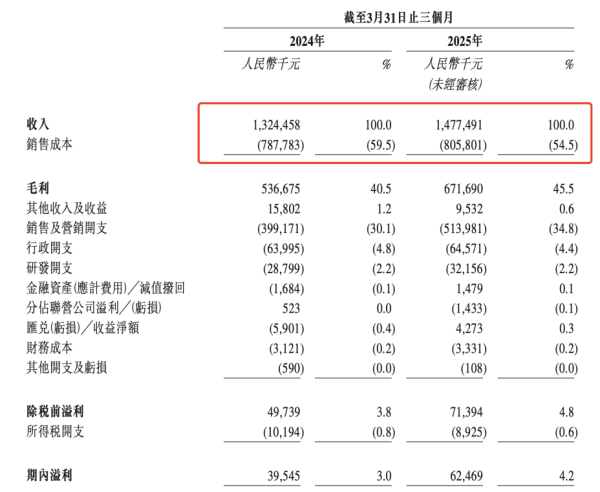 配资免费体验 双轮驱动破局全球：吉宏股份H股上市倒计时 解码跨境电商龙头的出海之路