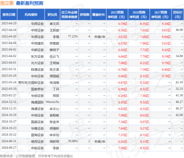 配资网官网入口 天风证券: 给予信立泰买入评级