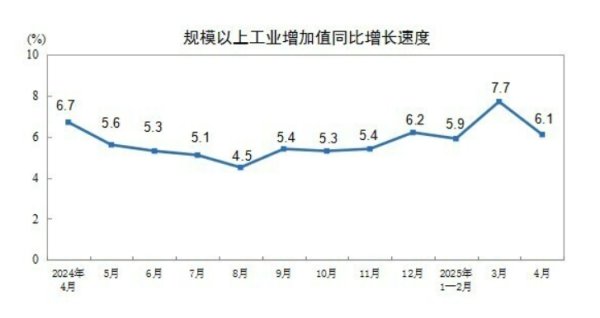 全民配资股票平台 外资企业月度进出口值连续4个月增长