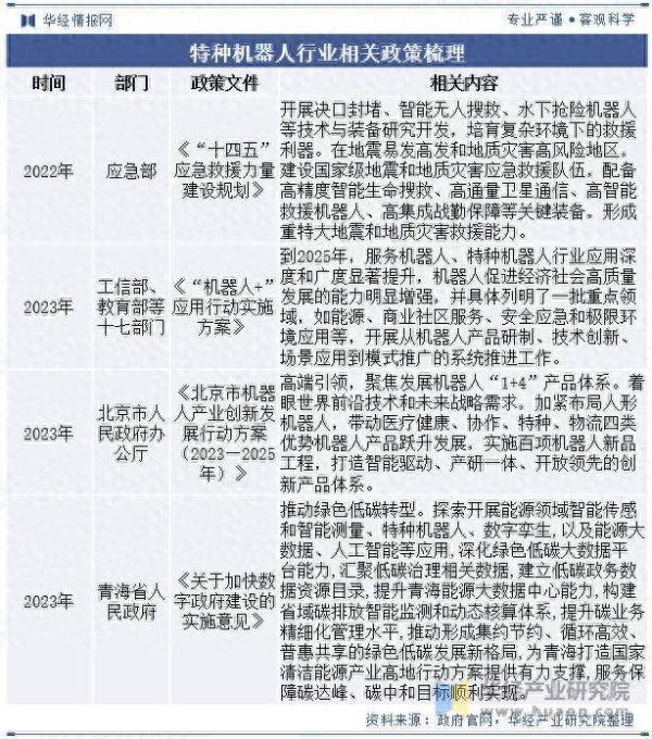 股票配资官方 2025年中国特种机器人行业市场规模、重点企业分析及行业发展趋势